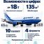 После перерыва АТРАН возобновила грузовые перевозки на маршруте Москва &mdash; Мирный первым рейсом на Boeing 737-400SF